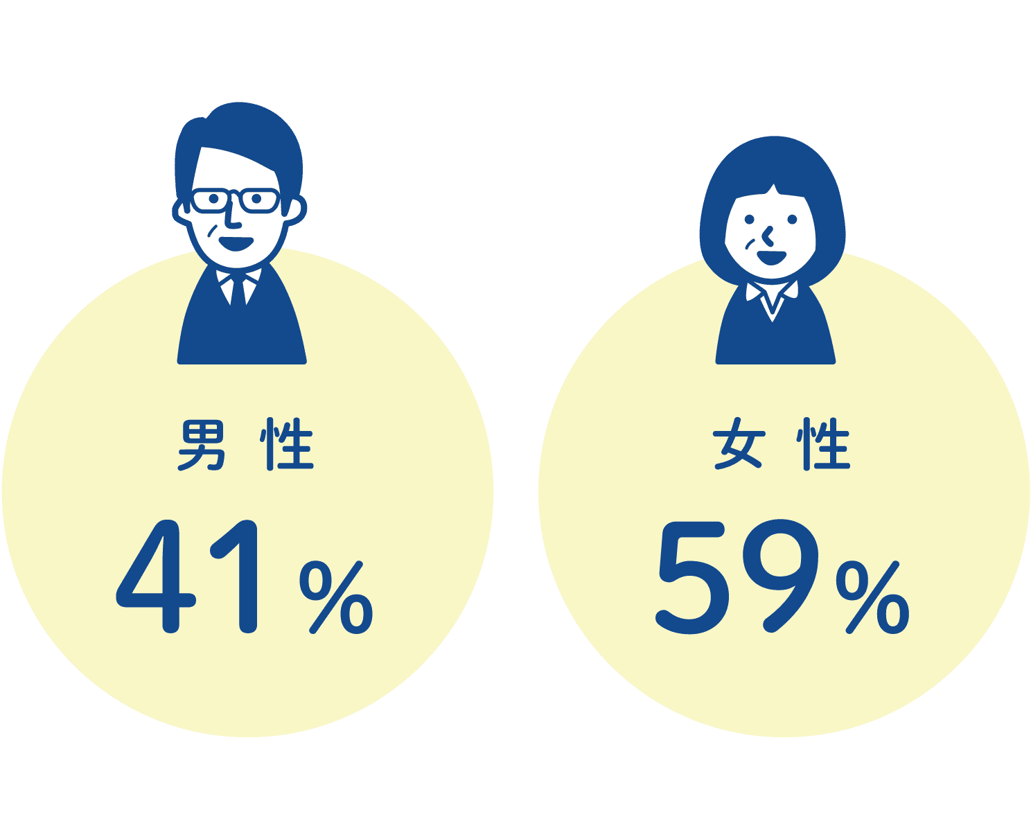 幅広い年代が活躍中！