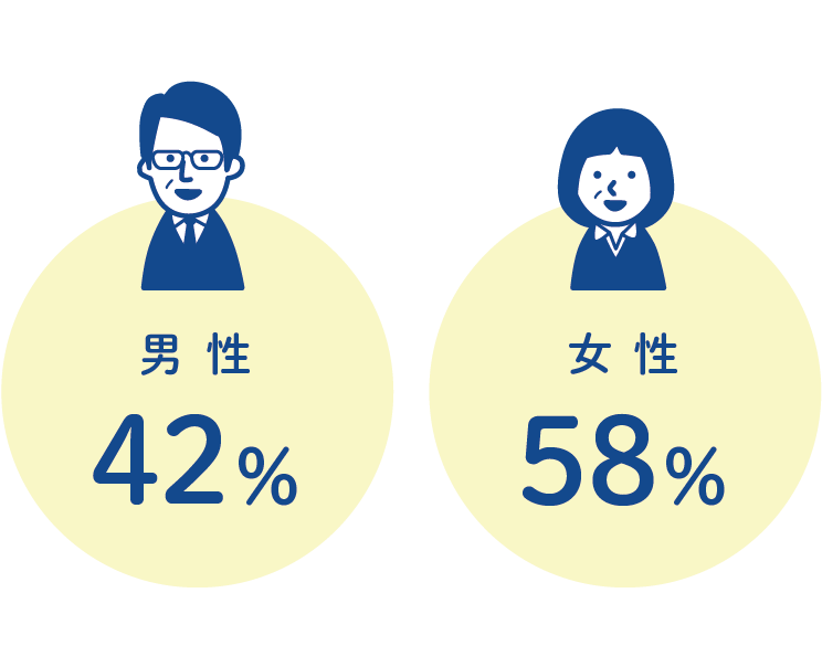 幅広い年代が活躍中!