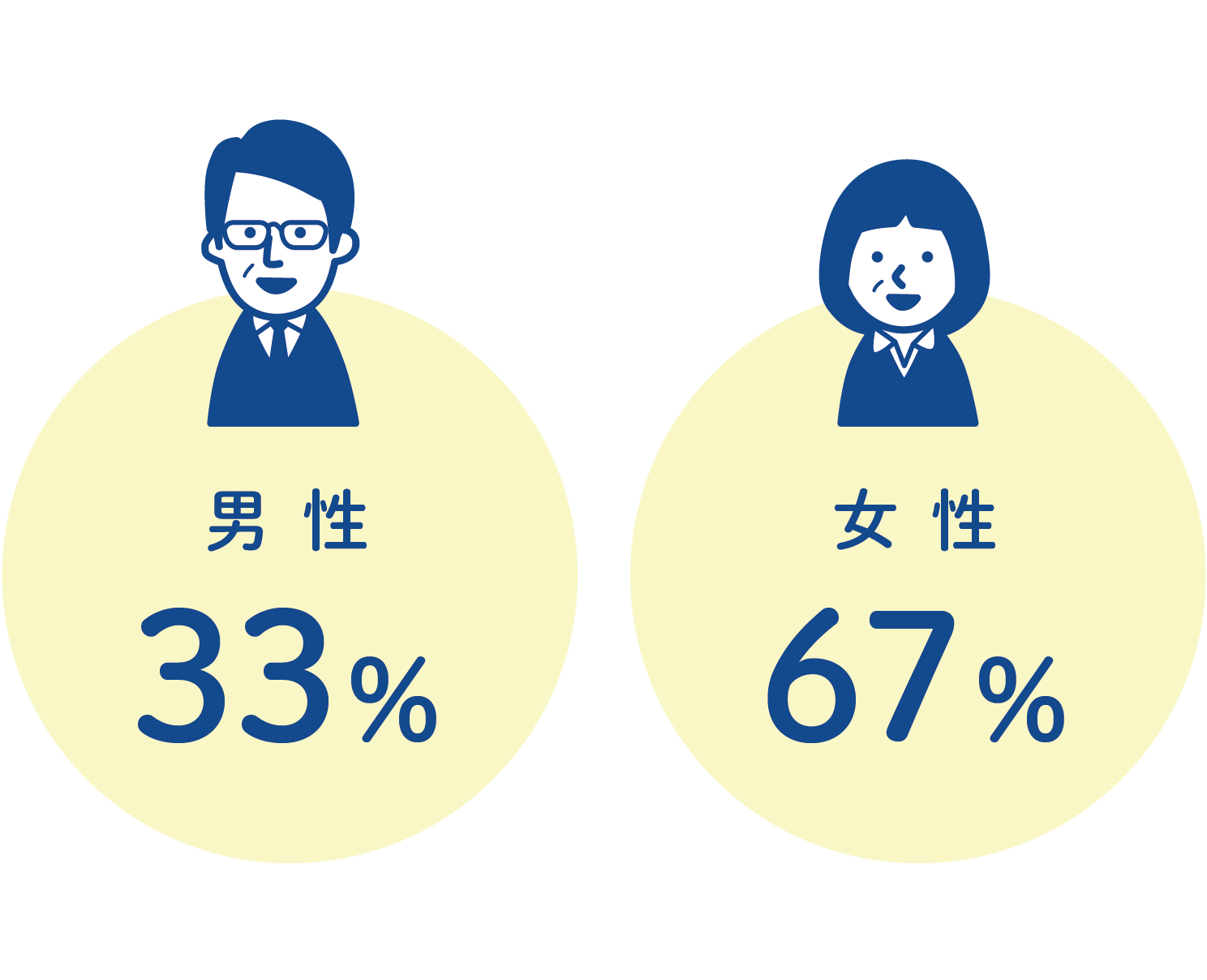 幅広い年代が活躍中!