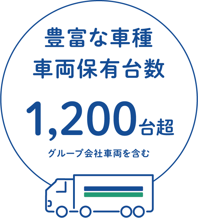 豊富な車種 車両保有台数 計1,073両